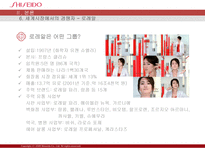 시세이도 성공신화-18