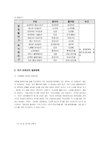스포츠와 일본문화 야구를 통해 본 일본성 일본 스포츠 일본 야구 도입배경 일본 야구 역사 일본 야구팀 야구 일본문화 일본 야구 양대리그 일본 센트럴리그 일본 퍼시픽리그 일본 야구산업-3