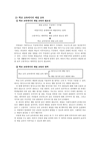 [초등교육] 예절(예절의 의미, 역사적 변천, 학교에서의 예절 교육)-2