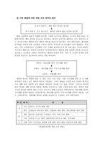 [초등교육] 예절(예절의 의미, 역사적 변천, 학교에서의 예절 교육)-3
