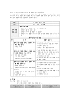 [초등교육] 예절(예절의 의미, 역사적 변천, 학교에서의 예절 교육)-6