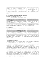 [초등교육] 예절(예절의 의미, 역사적 변천, 학교에서의 예절 교육)-7