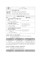 [초등교육] 예절(예절의 의미, 역사적 변천, 학교에서의 예절 교육)-8