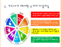 다중 지능 학습과 수업 다중지능이론 전통적인 지능이론 다중지능 이론 지능의 8-6
