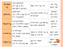 다중 지능 학습과 수업 다중지능이론 전통적인 지능이론 다중지능 이론 지능의 8-9