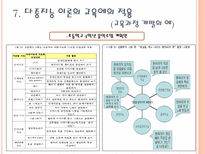 다중 지능 학습과 수업 다중지능이론 전통적인 지능이론 다중지능 이론 지능의 8-13