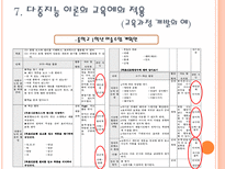 다중 지능 학습과 수업 다중지능이론 전통적인 지능이론 다중지능 이론 지능의 8-14