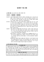 집단탐구 수업 모형(이론적 배경, 기본원리, 기대효과)-1