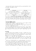 칸트 - 이론의 개관 - 나의 사례 -교과에의 적용 - 1 정직한 행동-6