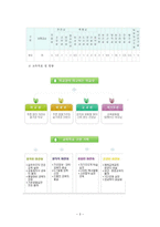 과천초등학교 방문 보고서 - 과천초등학교 소개 - 과천초등학교 사회복지실-3