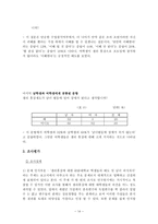 생리휴강에 대한 학생들의 태도 및 남 여 의식차이-14