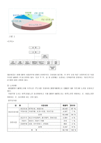 내가 가고 싶은 기업 대한항-5