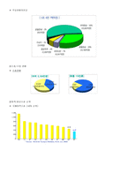 내가 가고 싶은 기업 대한항-6