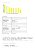 내가 가고 싶은 기업 대한항-7