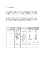 아리스토텔레스의 덕윤리-3