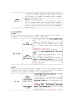[초등도덕교육론]콜버그의 도덕성 발달 이론-4