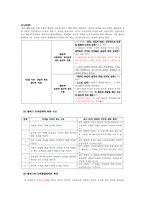 [초등도덕교육론]콜버그의 도덕성 발달 이론-5