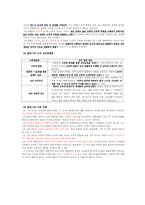[초등도덕교육론]콜버그의 도덕성 발달 이론-6