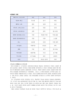 [도덕교육론] 아리스토텔레스의 교육론-7