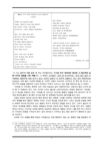 석초(石艸) 신응식론 - 생애 및 작품 활동 & 작품 세계 및 변모 과정-6
