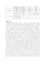 아리스토텔레스의 이론에 비추어본 나의 경험사례-4