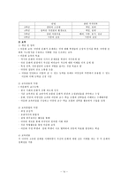 도덕 요약 - 성실, 정직, 절제, 절약, 효, 예의, 협동, 정의-14