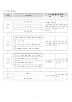 고전 문학 작품 지도안 만흥 학습지도안 만흥 수업지도안 만흥 공개수업지도안-2