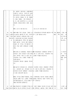 고전 문학 작품 지도안 만흥 학습지도안 만흥 수업지도안 만흥 공개수업지도안-5