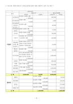 저소득층 아동의 방과 후 시간을 알차게 보내기 위한 전통악기 교육 프로그 전통악기-8
