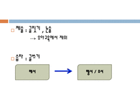 교육학 유아교육과정 우리나라 1960년대 이전-15