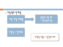 교육학 유아교육과정 우리나라 1960년대 이전-18