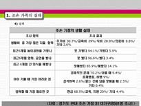 조손 가족을 위한 부모교육-8