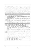 문학교육론 교과서 분석 4 사람이 아름답다 사람이 아름답다 교과서 분석 사람-4