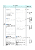 수업 지도안 탐구공동체 모형 사회생활과 도덕 4 생활 속의 경제 윤리-5