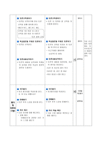 수업 지도안 탐구공동체 모형 사회생활과 도덕 4 생활 속의 경제 윤리-6
