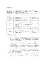 [도덕 교육] 정직(정직의 개념, 논쟁거리, 교과서 요약, 교과서 분석)-3