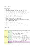도덕과 교수-학습 지도안 - 대단원지도안 - 나의 삶과 국가 - 03 개인의 자유와 공동체 의식의 조화-6