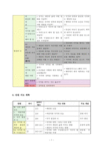 도덕과 교수-학습 지도안 - 대단원지도안 - 나의 삶과 국가 - 03 개인의 자유와 공동체 의식의 조화-7