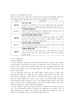 초등도덕과 교육론 - 배려윤리와 초등교육의 적용-4