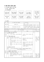 가치 갈등 해결 수업 모형 - 도덕과 교수_학습 방법 - 4 너희가 있어 행복해 - 3 우리 함께 지켜요-3
