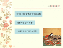 고킨와카슈 레포트-6