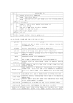 미술관과 학교연계 교육 프로그램-5