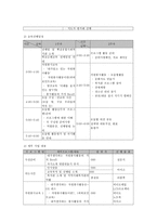사업계획서 군포시 희망고등학교 학생들의 자원봉사 활성화를 위한 교육-4