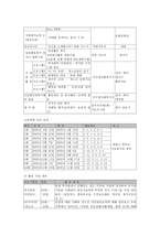 사업계획서 군포시 희망고등학교 학생들의 자원봉사 활성화를 위한 교육-5