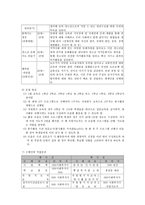 사업계획서 군포시 희망고등학교 학생들의 자원봉사 활성화를 위한 교육-6