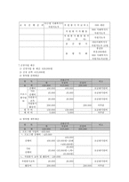 사업계획서 군포시 희망고등학교 학생들의 자원봉사 활성화를 위한 교육-7