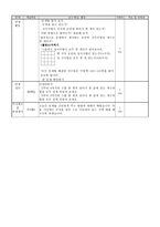수학과 교수 학습 과정안 문제푸는 방법 찾기 학습지도안 문제푸는 방법 찾기 수업-2