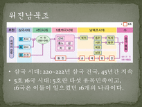 중국 문화의 이해 중국의 역사-20