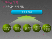 교육 심리학 학습 원리 이론-6