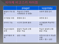 교육 심리학 학습 원리 이론-17
